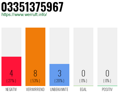 Rufnummer 03351375967 Telefonnummer 03351375967