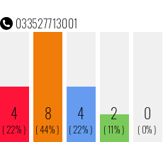Rufnummer 033527713001 Telefonnummer 033527713001