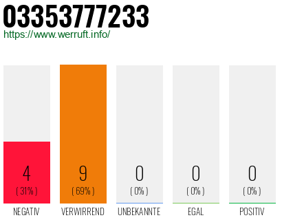 Rufnummer 03353777233 Telefonnummer 03353777233