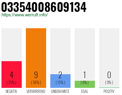 Rufnummer 03354008609134 Telefonnummer 03354008609134