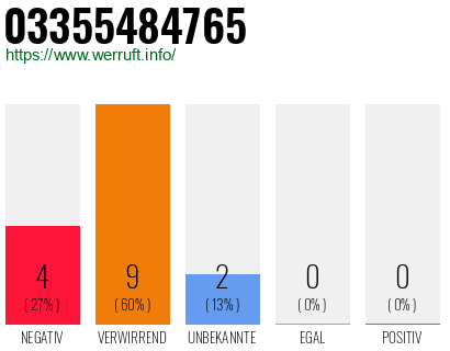 Rufnummer 03355484765 Telefonnummer 03355484765