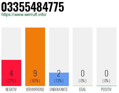 Rufnummer 03355484775 Telefonnummer 03355484775