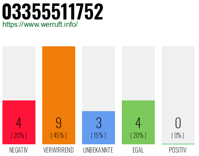 Rufnummer 03355511752 Telefonnummer 03355511752