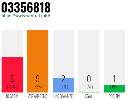 Rufnummer 03356818 Telefonnummer 03356818