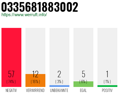 Rufnummer 0335681883002 Telefonnummer 0335681883002
