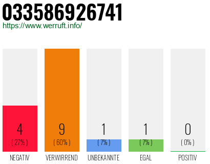 Rufnummer 033586926741 Telefonnummer 033586926741