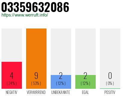 Rufnummer 03359632086 Telefonnummer 03359632086