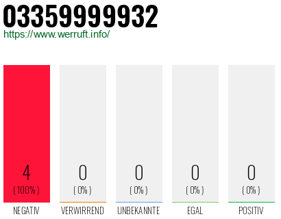 Rufnummer 03359999932 Telefonnummer 03359999932