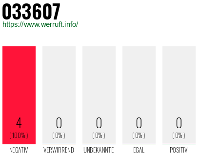 Rufnummer 033607 Telefonnummer 033607