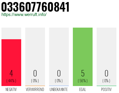 Rufnummer 033607760841 Telefonnummer 033607760841