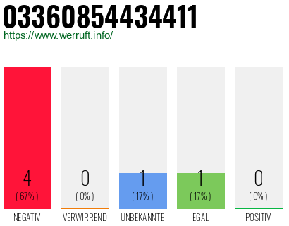 Rufnummer 03360854434411 Telefonnummer 03360854434411