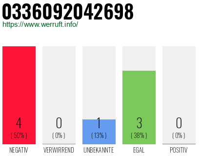 Rufnummer 0336092042698 Telefonnummer 0336092042698