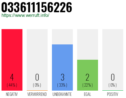 Rufnummer 033611156226 Telefonnummer 033611156226
