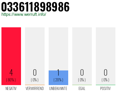 Rufnummer 033611898986 Telefonnummer 033611898986