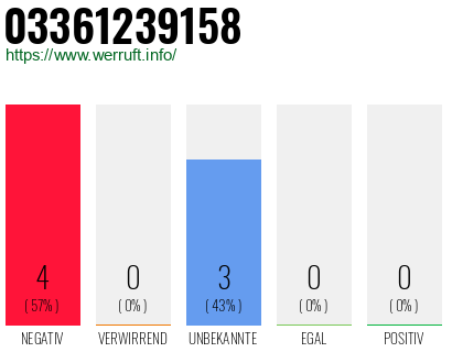 Rufnummer 03361239158 Telefonnummer 03361239158