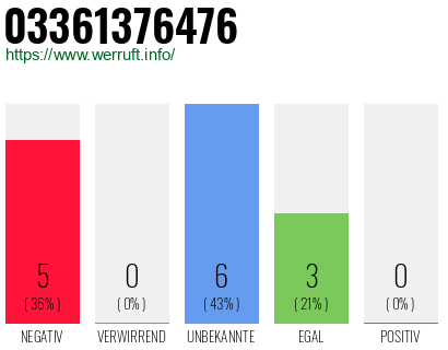 Rufnummer 03361376476 Telefonnummer 03361376476