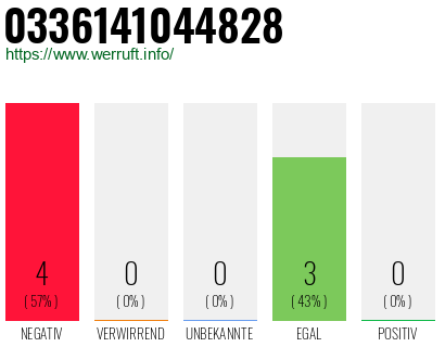 Rufnummer 0336141044828 Telefonnummer 0336141044828