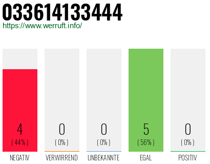 Rufnummer 033614133444 Telefonnummer 033614133444