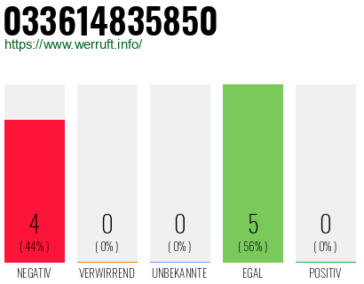 Rufnummer 033614835850 Telefonnummer 033614835850