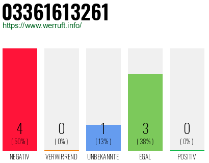 Rufnummer 03361613261 Telefonnummer 03361613261