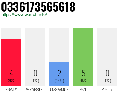 Rufnummer 0336173565618 Telefonnummer 0336173565618
