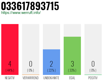 Rufnummer 033617893715 Telefonnummer 033617893715