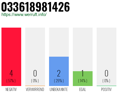 Rufnummer 033618981426 Telefonnummer 033618981426