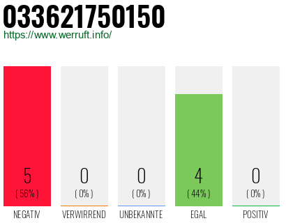 Rufnummer 033621750150 Telefonnummer 033621750150