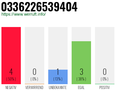 Rufnummer 0336226539404 Telefonnummer 0336226539404
