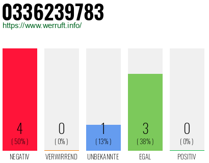 Rufnummer 0336239783 Telefonnummer 0336239783