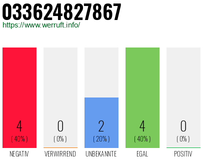 Rufnummer 033624827867 Telefonnummer 033624827867