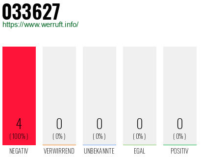 Rufnummer 033627 Telefonnummer 033627