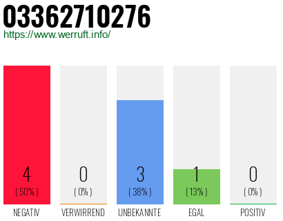 Rufnummer 03362710276 Telefonnummer 03362710276