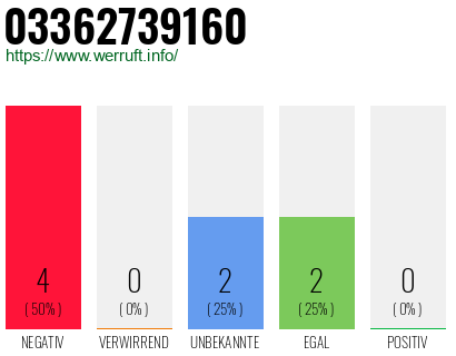 Rufnummer 03362739160 Telefonnummer 03362739160