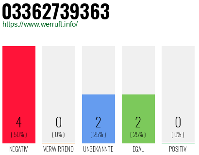 Rufnummer 03362739363 Telefonnummer 03362739363
