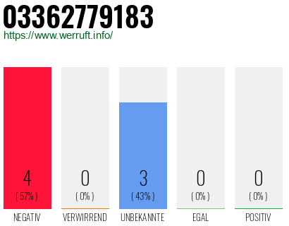 Rufnummer 03362779183 Telefonnummer 03362779183