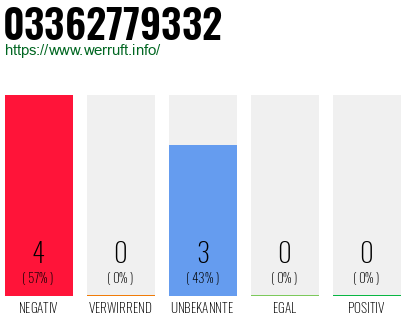 Rufnummer 03362779332 Telefonnummer 03362779332