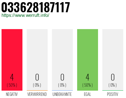 Rufnummer 033628187117 Telefonnummer 033628187117