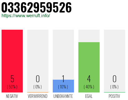 Rufnummer 03362959526 Telefonnummer 03362959526