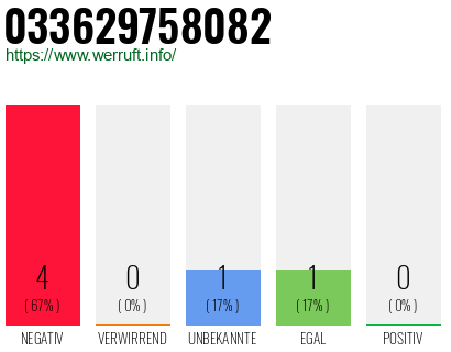 Rufnummer 033629758082 Telefonnummer 033629758082
