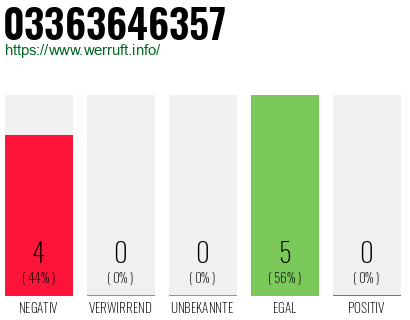 Rufnummer 03363646357 Telefonnummer 03363646357