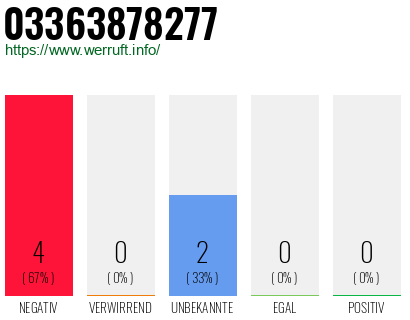 Rufnummer 03363878277 Telefonnummer 03363878277