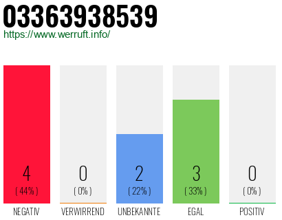 Rufnummer 03363938539 Telefonnummer 03363938539