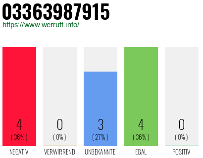 Rufnummer 03363987915 Telefonnummer 03363987915