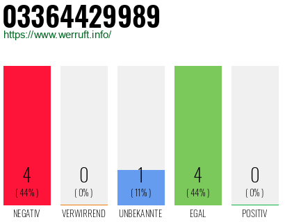 Rufnummer 03364429989 Telefonnummer 03364429989