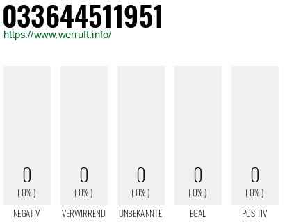 Rufnummer 033644511951 Telefonnummer 033644511951