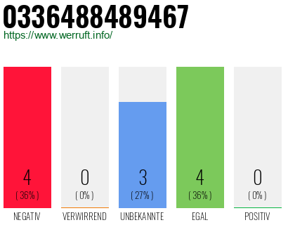 Rufnummer 0336488489467 Telefonnummer 0336488489467