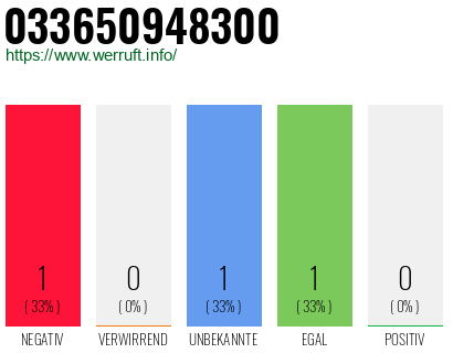 Telefonnummer 033650948300