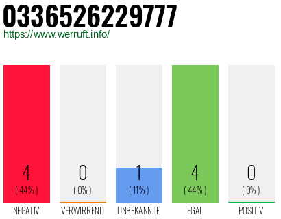 Rufnummer 0336526229777 Telefonnummer 0336526229777