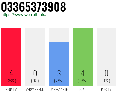 Rufnummer 03365373908 Telefonnummer 03365373908